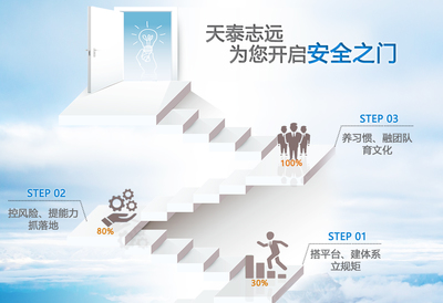 專業(yè)HSE管理托管，護航企業(yè)安全發(fā)展