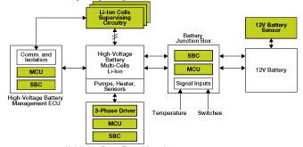 移動電源技術(shù)專題 從技術(shù)方案到市場應(yīng)用的全景解析
